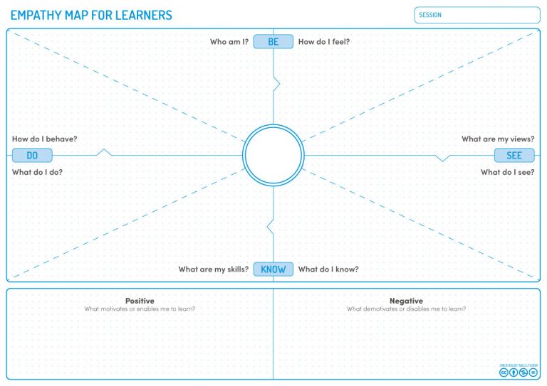 Empathy Map for Learners Learning Experience Design Empathy Map for Learners Learning Experience Design