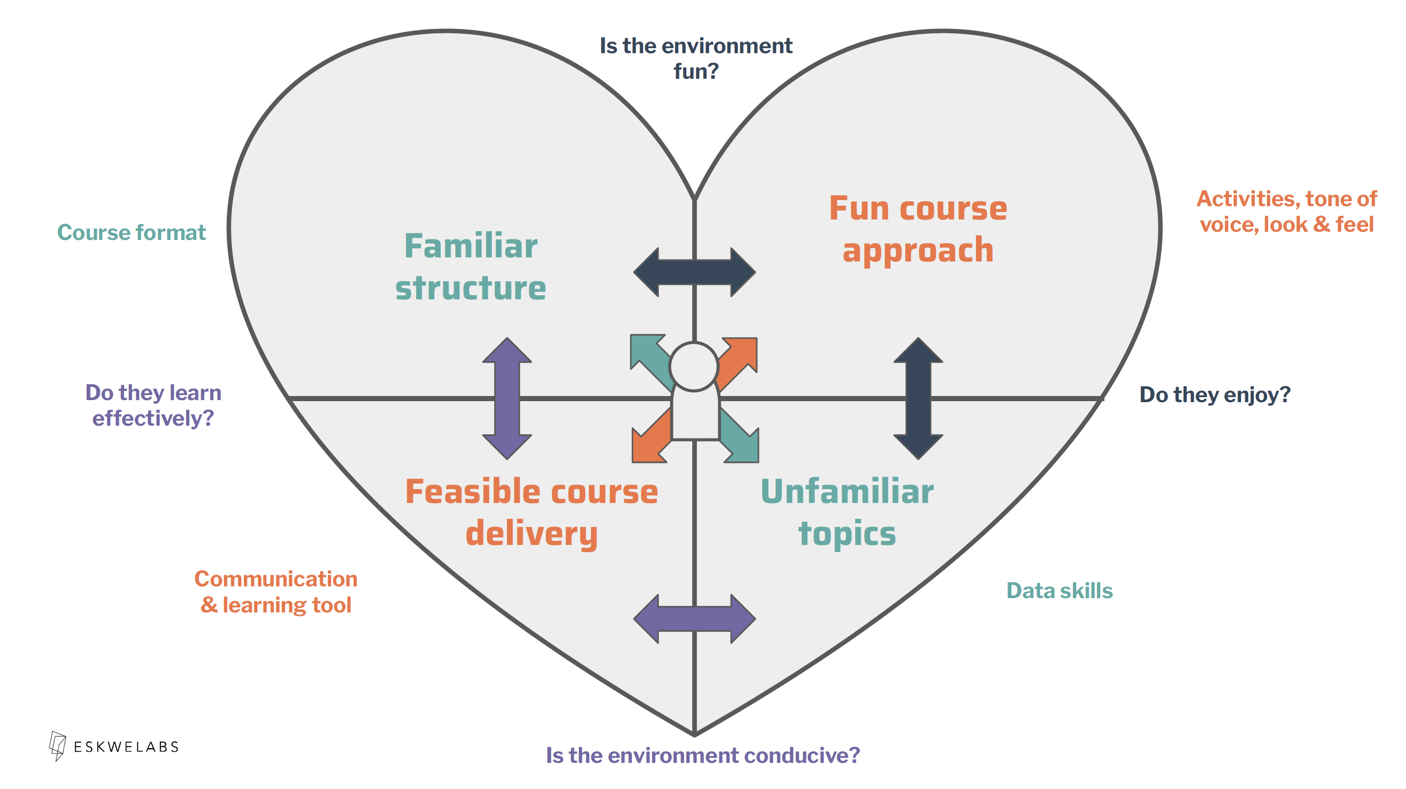 HEART Framework Eskwelabs