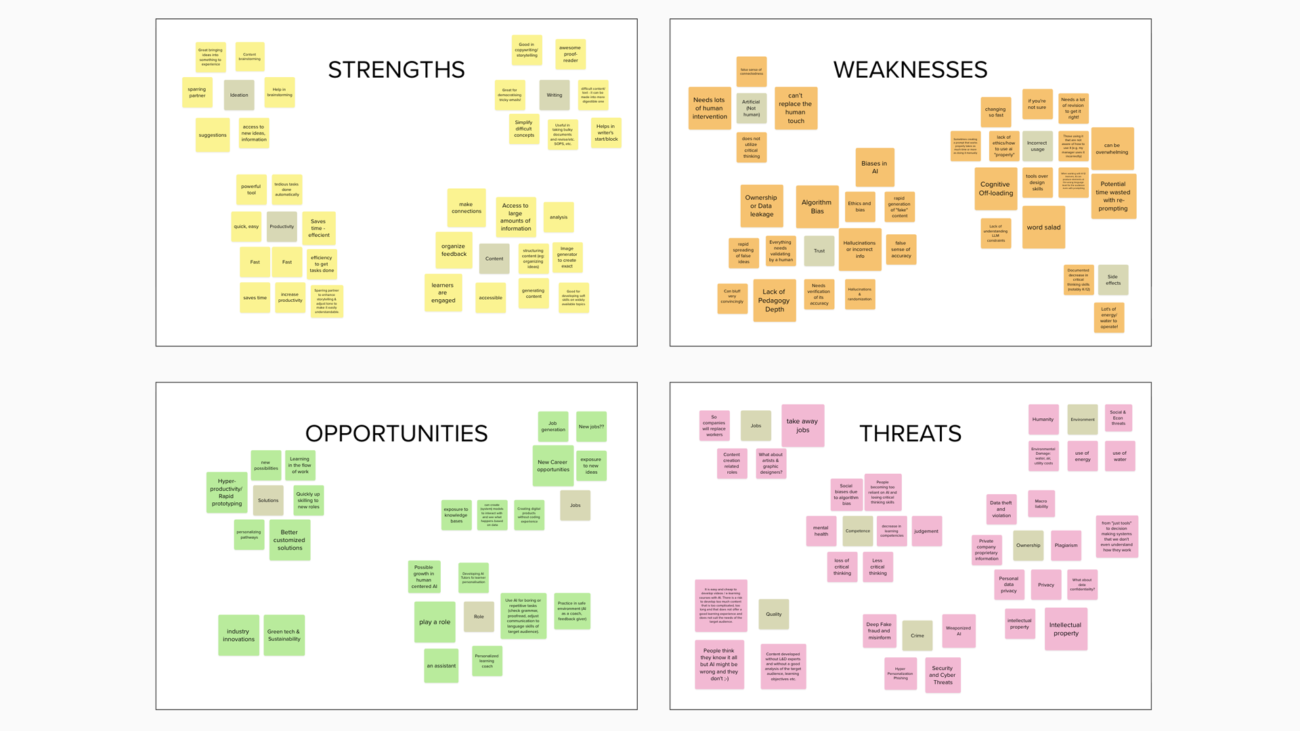 SWOT analysis of learning experience design and artificial intelligence with coloured post it's in Mural.