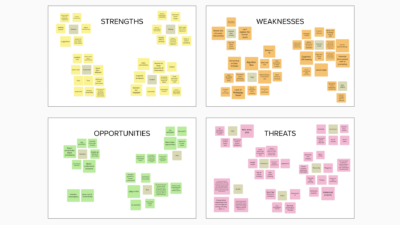 SWOT analysis of learning experience design and artificial intelligence with coloured post it's in Mural.